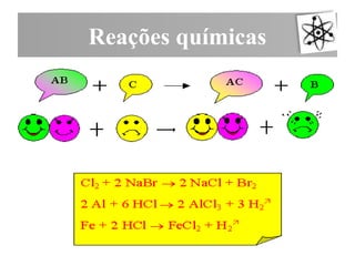 As principais Reacoes quimicas inorganicas.pptx