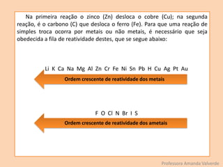 Professora Amanda Valverde
Na primeira reação o zinco (Zn) desloca o cobre (Cu); na segunda
reação, é o carbono (C) que desloca o ferro (Fe). Para que uma reação de
simples troca ocorra por metais ou não metais, é necessário que seja
obedecida a fila de reatividade destes, que se segue abaixo:
Li K Ca Na Mg Al Zn Cr Fe Ni Sn Pb H Cu Ag Pt Au
F O Cl N Br I S
Ordem crescente de reatividade dos metais
Ordem crescente de reatividade dos ametais
 