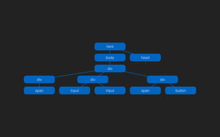 html
body
div
div
span
div
input input
div
span button
head
div
 