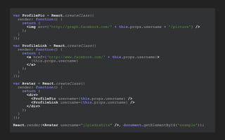 var ProfilePic = React.createClass({
render: function() {
return (
<img src={'http://graph.facebook.com/' + this.props.username + '/picture'} />
);
}
});
!
var ProfileLink = React.createClass({
render: function() {
return (
<a href={'http://www.facebook.com/' + this.props.username}>
{this.props.username}
</a>
);
}
});
!
var Avatar = React.createClass({
render: function() {
return (
<div>
<ProfilePic username={this.props.username} />
<ProfileLink username={this.props.username} />
</div>
);
}
});
!
React.render(<Avatar username=“jlpiedrahita" />, document.getElementById('example'));
 
