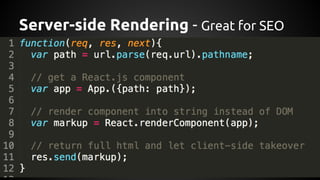 Server-side Rendering - Great for SEO
 