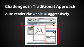 Challenges in Traditional Approach
2. Re-render the whole UI aggressively
 