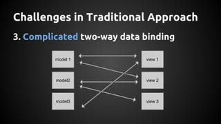 3. Complicated two-way data binding
Challenges in Traditional Approach
model 1
model2
model3
view 2
view 3
view 1
 