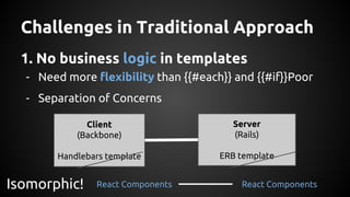 Challenges in Traditional Approach
1. No business logic in templates
- Need more flexibility than {{#each}} and {{#if}}Poor
- Separation of Concerns
Server
(Rails)
ERB template
Client
(Backbone)
Handlebars template
React Components React ComponentsIsomorphic!
 