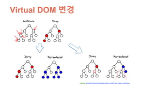 Virtual DOM 변경
boolean shouldComponentUpdate(object nextProps, object nextState)
 