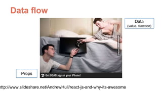 Data ﬂow
Data
(value, function)
Props
http://www.slideshare.net/AndrewHull/react-js-and-why-its-awesome
 
