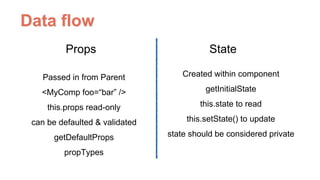 Data ﬂow
Props State
Passed in from Parent
<MyComp foo=“bar” />
this.props read-only
can be defaulted & validated
getDefaultProps
propTypes
Created within component
getInitialState
this.state to read
this.setState() to update
state should be considered private
 