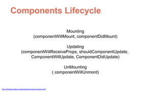http://facebook.github.io/react/docs/component-specs.html
Components Lifecycle
Mounting
(componentWillMount, componentDidMount)
Updating
(componentWillReceiveProps, shouldComponentUpdate,
ComponentWillUpdate, ComponentDidUpdate)
UnMounting
( componentWillUnmont)
 