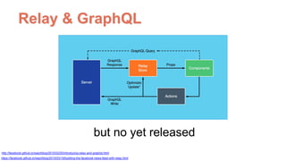 Relay & GraphQL
but no yet released
https://facebook.github.io/react/blog/2015/03/19/building-the-facebook-news-feed-with-relay.html
http://facebook.github.io/react/blog/2015/02/20/introducing-relay-and-graphql.html
 