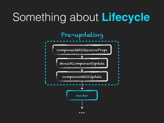 Something about Lifecycle
componentWillReceiveProps
shouldComponentUpdate
Pre-updating
render
…
componentWillUpdate
 