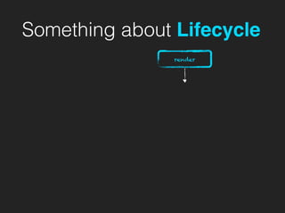 Something about Lifecycle
render
 