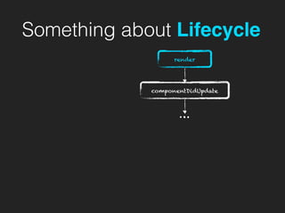 Something about Lifecycle
componentDidUpdate
render
…
 