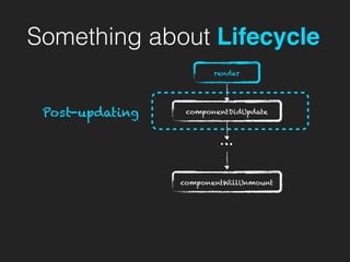 Something about Lifecycle
componentDidUpdate
componentWillUnmount
Post-updating
render
…
 