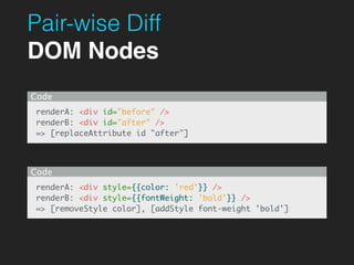 Pair-wise Diff
DOM Nodes
renderA: <div id="before" />
renderB: <div id="after" />
=> [replaceAttribute id "after"]
Code
renderA: <div style={{color: 'red'}} />
renderB: <div style={{fontWeight: 'bold'}} />
=> [removeStyle color], [addStyle font-weight 'bold']
Code
 