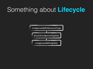 Something about Lifecycle
componentWillReceiveProps
shouldComponentUpdate
componentWillUpdate
 