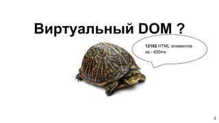 Виртуальный DOM ?
12162 HTML элементов
за - 400ms
3
 