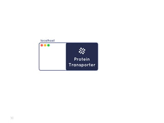 Protein
Transporter
localhost
30
 