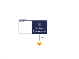 localhost
Protein
Transporter
http
31
 