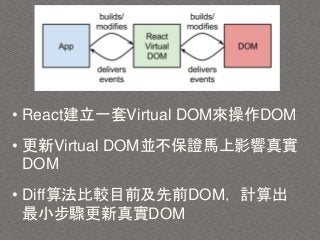 • React建立一套Virtual DOM來操作DOM
• 更新Virtual DOM並不保證馬上影響真實
DOM
• Diff算法比較目前及先前DOM，計算出
最小步驟更新真實DOM
 