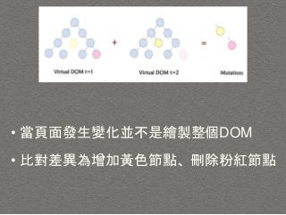 • 當頁面發生變化並不是繪製整個DOM
• 比對差異為增加黃色節點、刪除粉紅節點
 