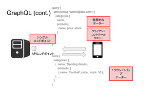 GraphQL (cont.)
query {
store(email: "admin@abc.com") {
categories {
name,
products {
name, price, stock
}
}
}
}
store {
categories: [
{ name: ‘Sporting Goods’,
products: [
{ name: ‘Football’, price:, stock: 50 }, …
}, ...
]
}
シングル
エンドポイント
階層的な
データー
クライアント
コントロール
クエリー
１ラウンドトリッ
プ
データー
APIエンドポイント
 