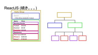 ReactJS (続き。。。)
Hello Shop
 