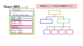 React (続き。。。)
Hello Shop
階層的なビュー => GraphQL 階層的なデーター
 