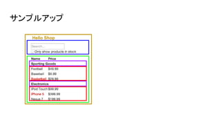 サンプルアップ
Hello Shop
 