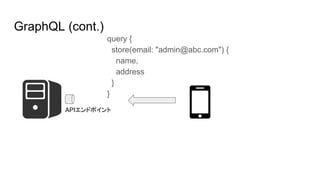 GraphQL (cont.)
query {
store(email: "admin@abc.com") {
name,
address
}
}
APIエンドポイント
 