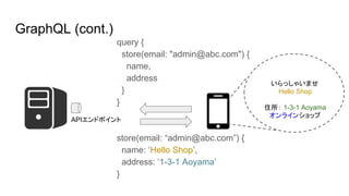 GraphQL (cont.)
query {
store(email: "admin@abc.com") {
name,
address
}
}
store(email: “admin@abc.com”) {
name: ‘Hello Shop’,
address: ‘1-3-1 Aoyama’
}
いらっしゃいませ
Hello Shop
住所： 1-3-1 Aoyama
オンラインショップ
APIエンドポイント
 