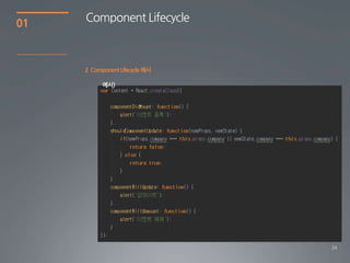 24
01
2 ComponentLifecycle 예시
Component Lifecycle
 