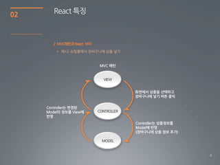 6
02
2 MVC패턴과 React 차이
React 특징
VIEW
CONTROLLER
MODEL
• 예시) 쇼핑몰에서 장바구니에 상품 넣기
 