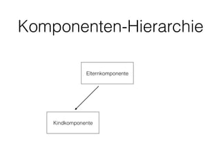 Komponenten-Hierarchie
Elternkomponente
Kindkomponente
 