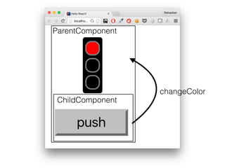 ParentComponent
ChildComponent
changeColor
 