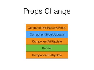 Props Change
ComponentWillReceiveProps
ComponentShouldUpdate
ComponentWillUpdate
Render
ComponentDidUpdate
 
