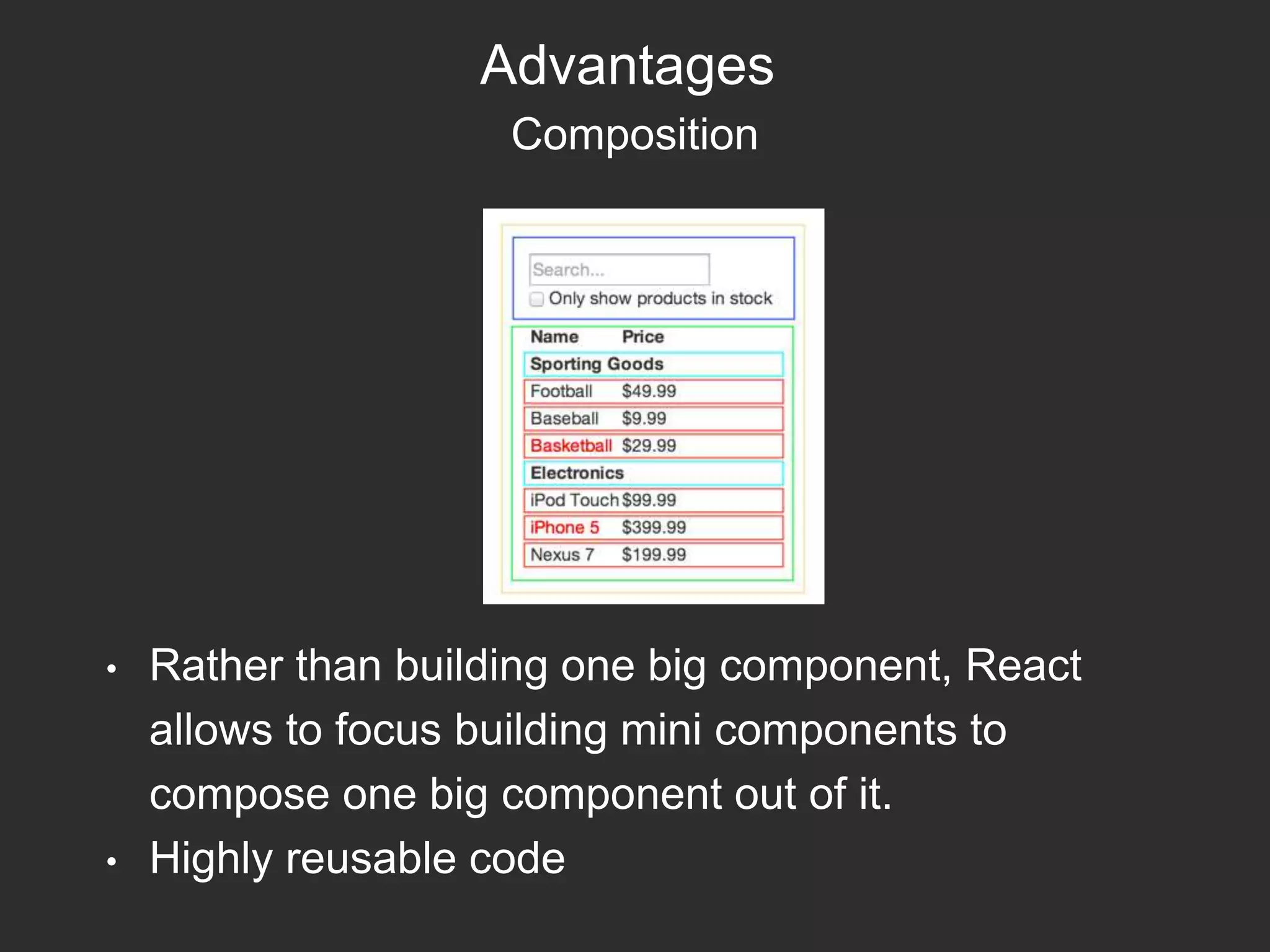 Advantages
Composition
• Rather than building one big component, React
allows to focus building mini components to
compose one big component out of it.
• Highly reusable code
 