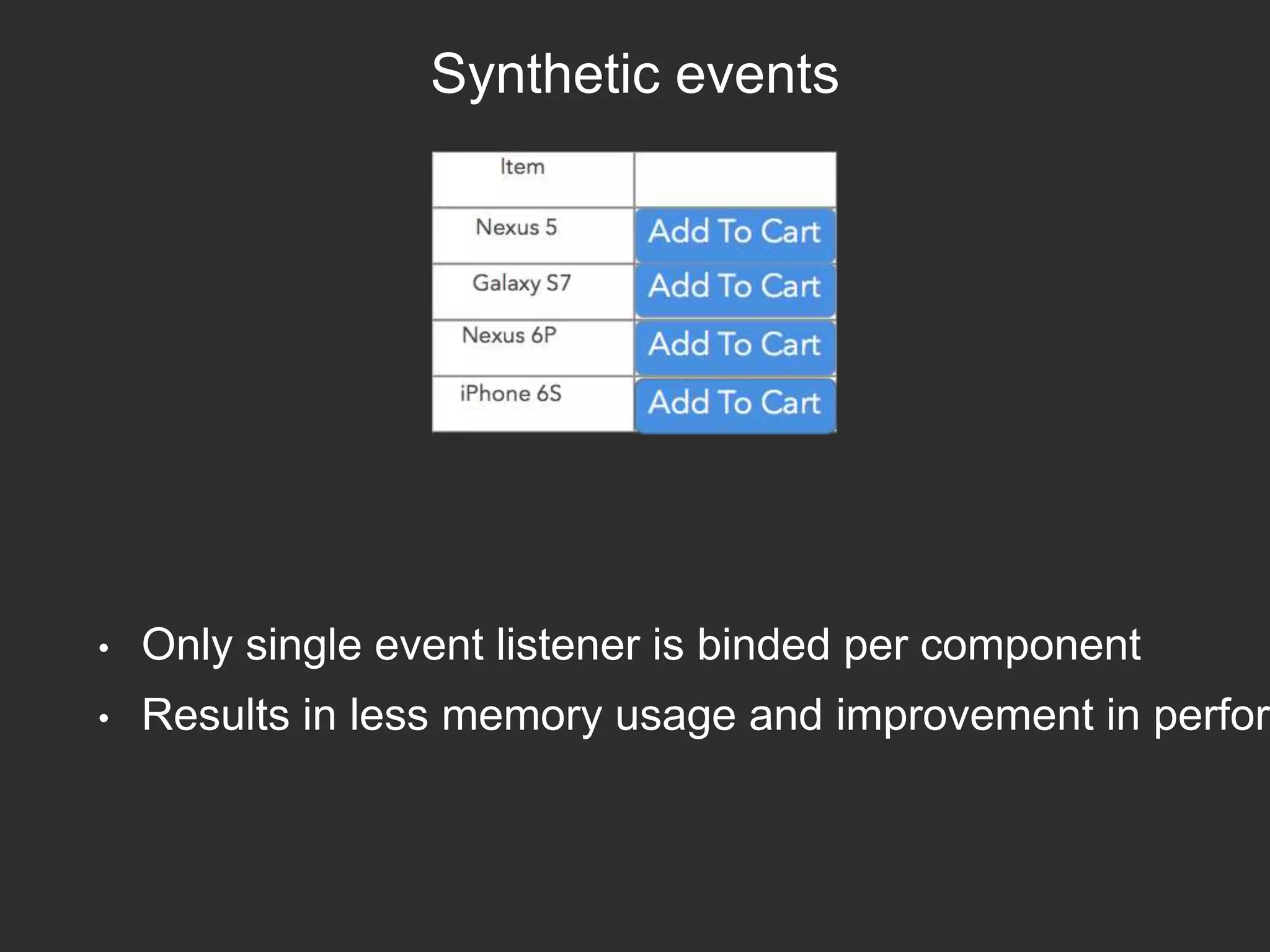 Synthetic events
• Only single event listener is binded per component
• Results in less memory usage and improvement in perform
 