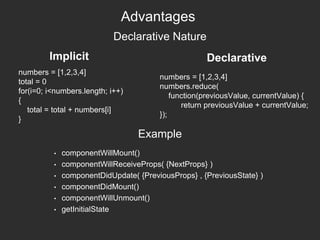 Advantages
Declarative Nature
numbers = [1,2,3,4]
total = 0
for(i=0; i<numbers.length; i++)
{
total = total + numbers[i]
}
Implicit Declarative
numbers = [1,2,3,4]
numbers.reduce(
function(previousValue, currentValue) {
return previousValue + currentValue;
});
• componentWillMount()
• componentWillReceiveProps( {NextProps} )
• componentDidUpdate( {PreviousProps} , {PreviousState} )
• componentDidMount()
• componentWillUnmount()
• getInitialState
Example
 