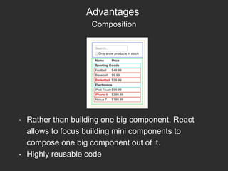 Advantages
Composition
• Rather than building one big component, React
allows to focus building mini components to
compose one big component out of it.
• Highly reusable code
 