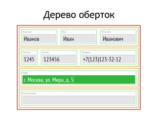 Дерево оберток
 