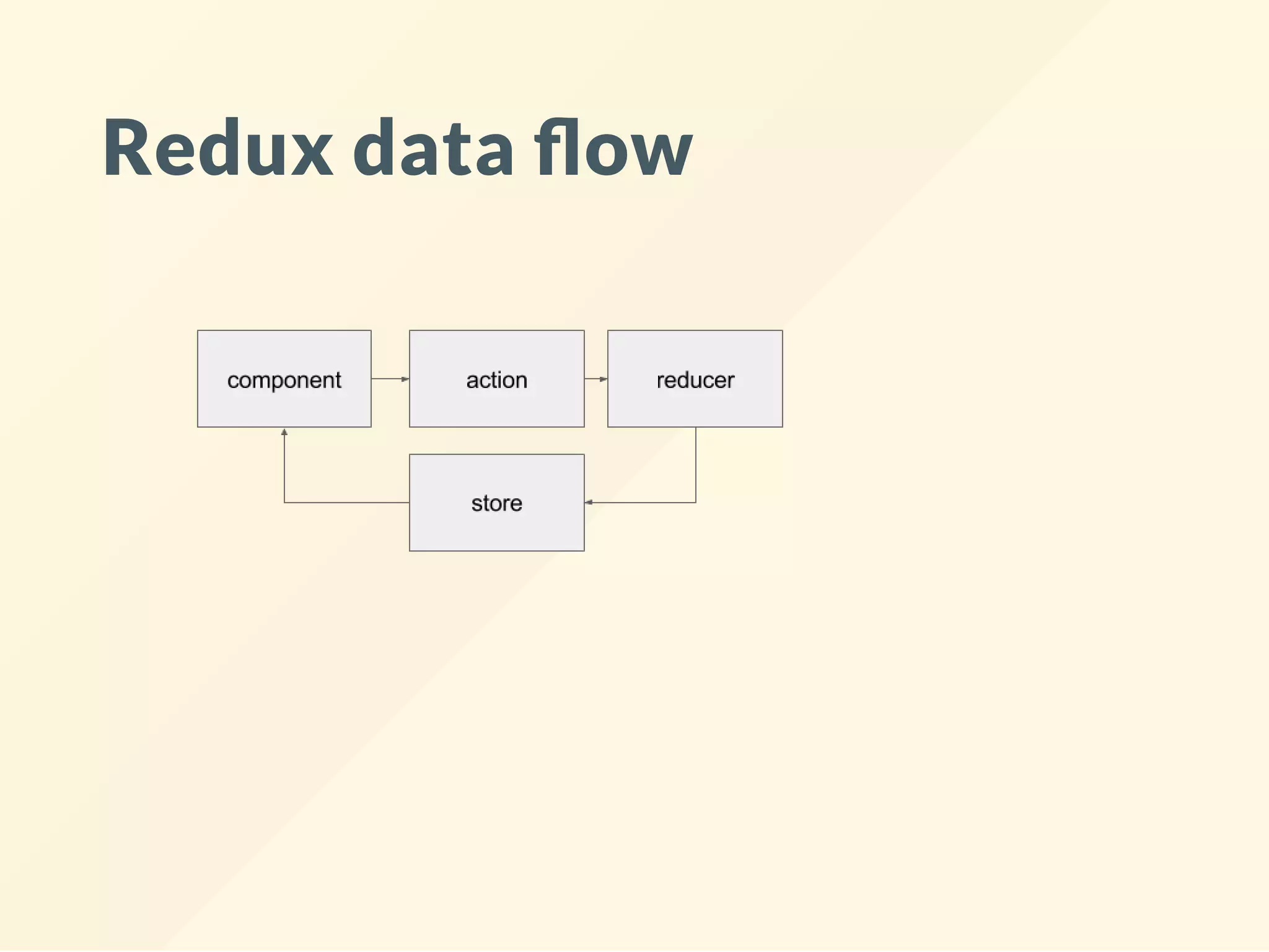 Redux data ow
 