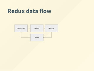 Redux data ow
 