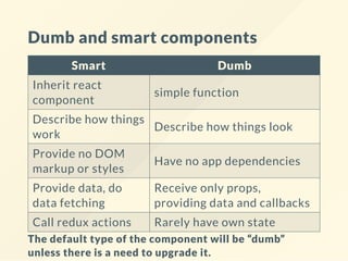 React | PPT