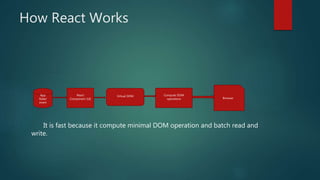 How React Works
It is fast because it compute minimal DOM operation and batch read and
write.
App
State/
event
React
Component (UI)
Virtual DOM Compute DOM
operations Browser
 
