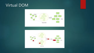 Virtual DOM
 