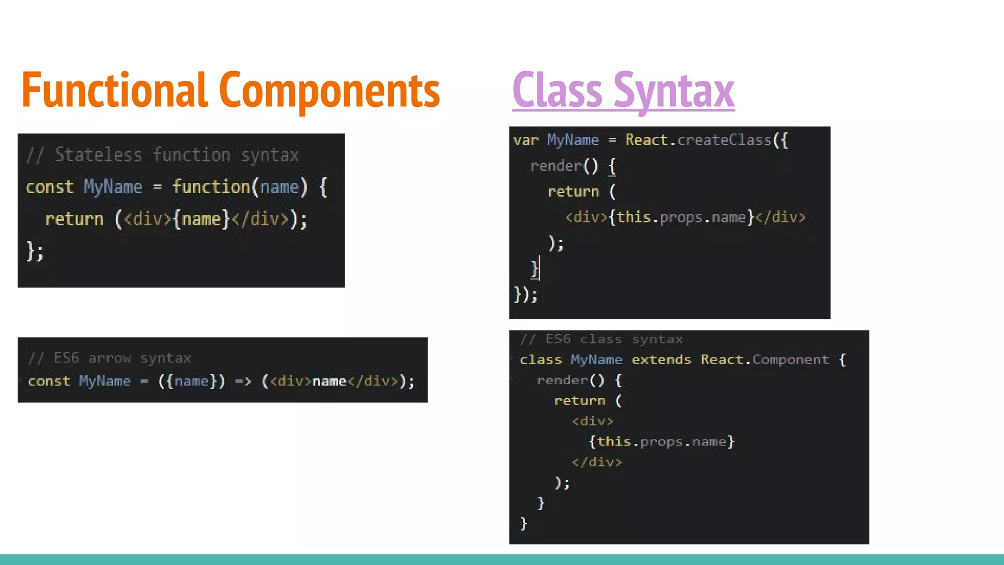 Functional Components Class Syntax
 