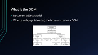 What is the DOM
• Document Object Model
• When a webpage is loaded, the browser creates a DOM
 