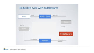 React + Redux. Best practices
 
