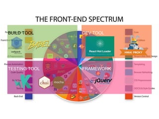 BUILD TOOL
TESTING TOOL
DEV TOOL
FRAMEWORK
 