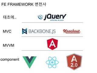 태초에..
MVC
MVVM
component
FE FRAMEWORK 변천사
 